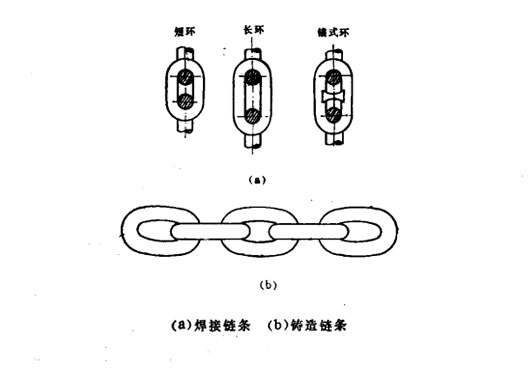 圖1