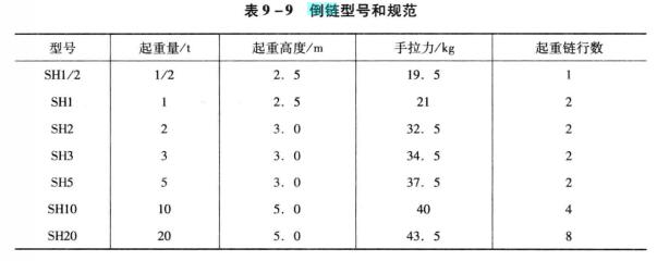 圖9-9