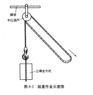 起重作業(yè)示意圖