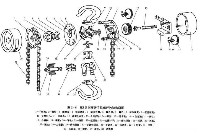 手拉葫蘆結(jié)構(gòu)圖