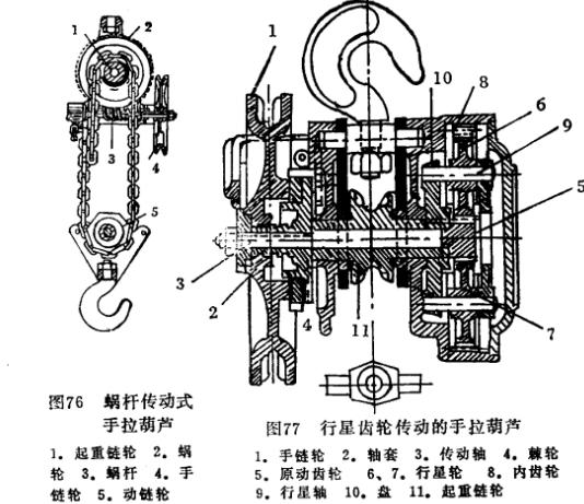 手拉葫蘆外形及結構圖