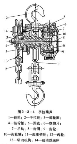 手拉葫蘆結(jié)構(gòu)圖