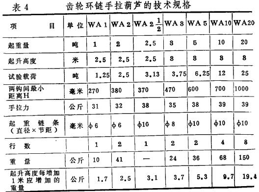 齒輪環(huán)鏈?zhǔn)掷J的技術(shù)