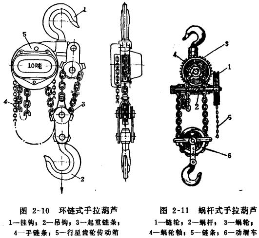 手拉葫蘆